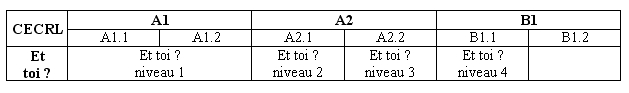 tableau